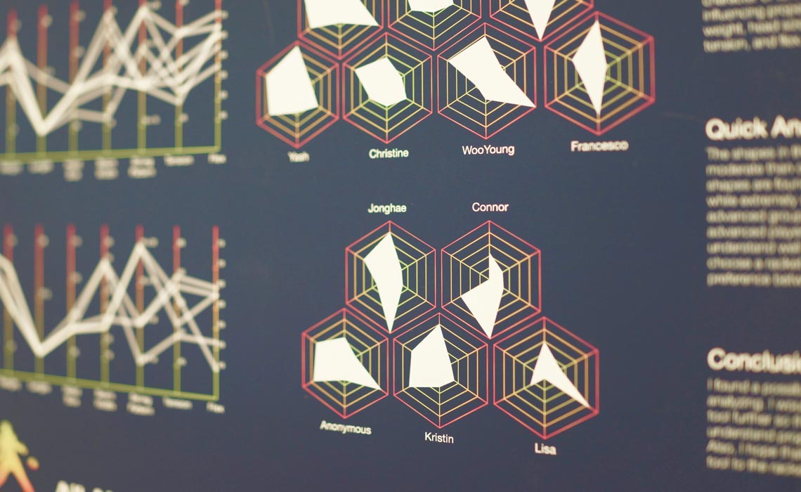 Tennis Racket Analyzing
